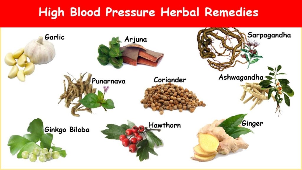 ROLE OF AYURVEDIC HERBS IN THE TREATMENT OF HYPERTENSION